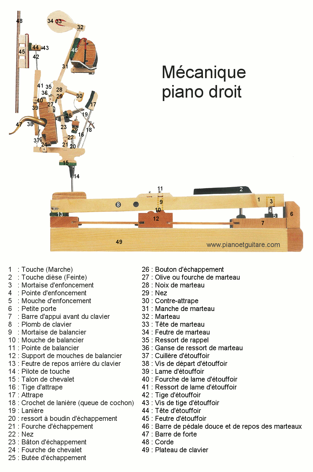 Mécanique piano droit
