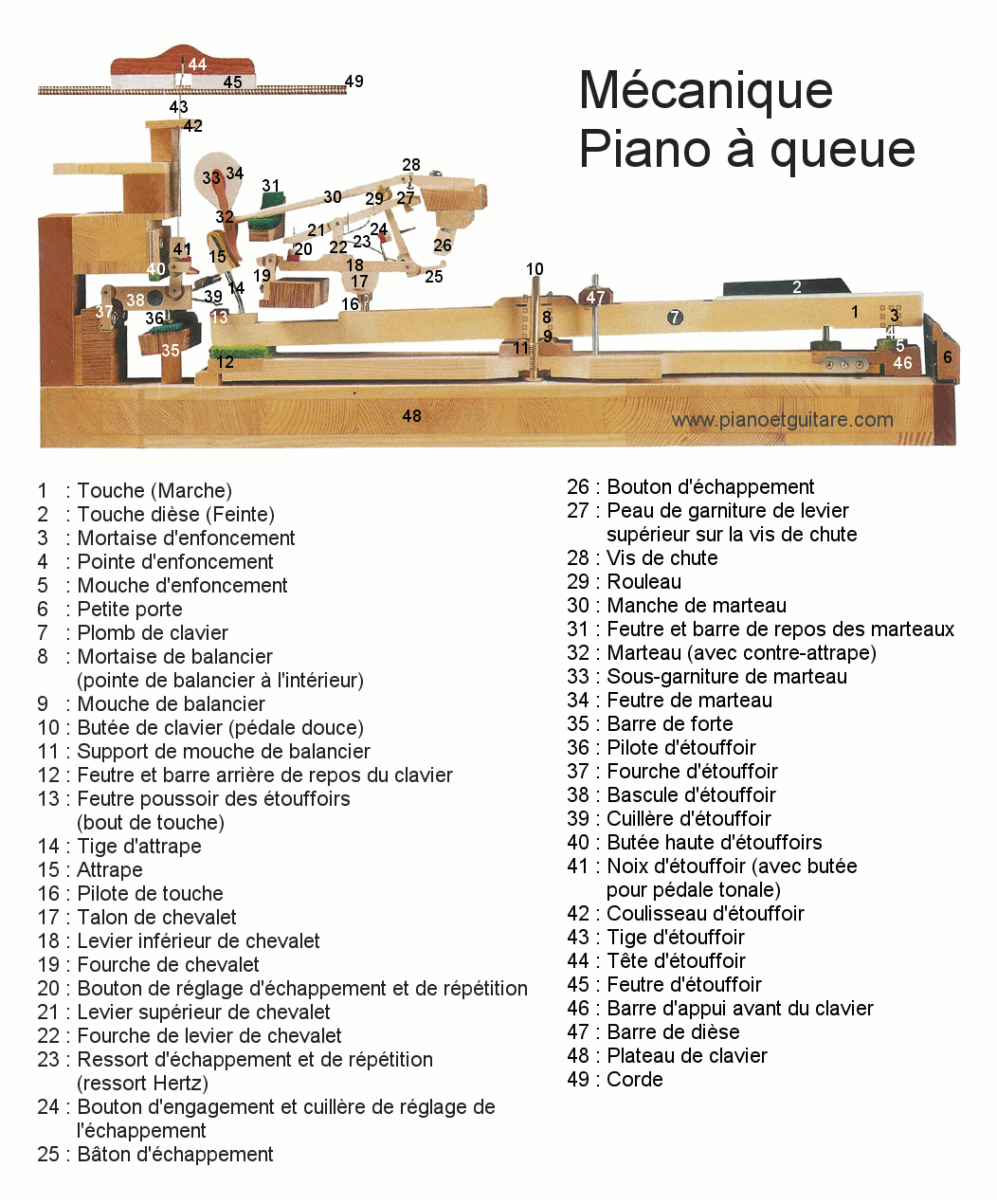 Mécanique piano à queue