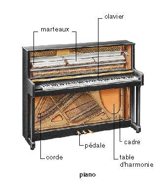 Pédales de piano : à quoi servent-elles ?